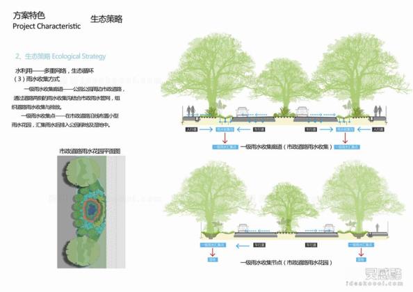 创意分析图 雨水收集利用丨