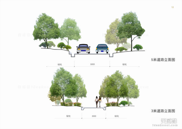道路景观剖面图丨